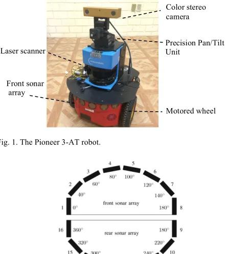 Fig. 1. The Pioneer 3-AT robot. 