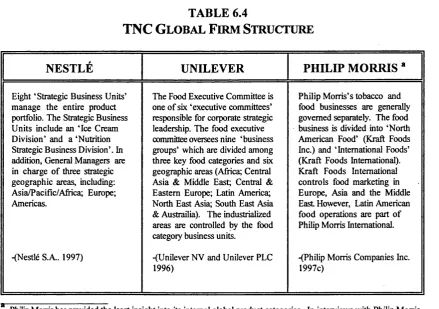 TNC TABLE 6.4G lo b a l F ir m  Str u c t u r e