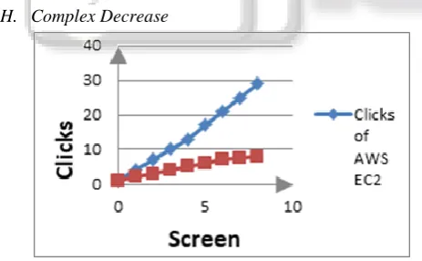 Fig. 14: shows the capability of scaling up and down whenever we change. 