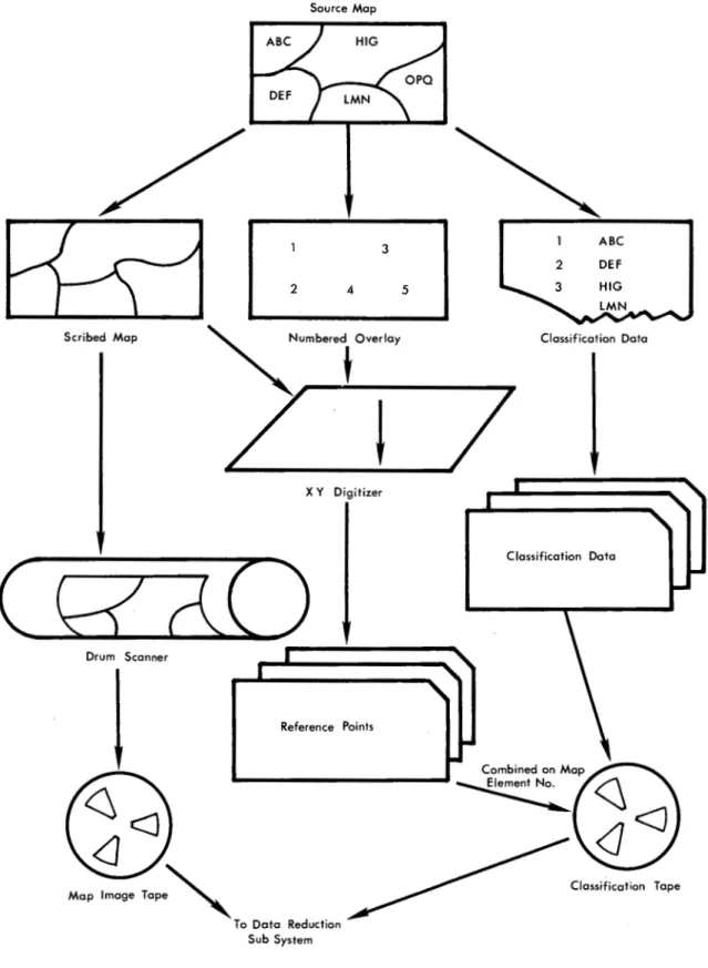 DIAGRAM  SHOWING  FLOW  OF  DATA  PREPARATION  PROCEDURES 