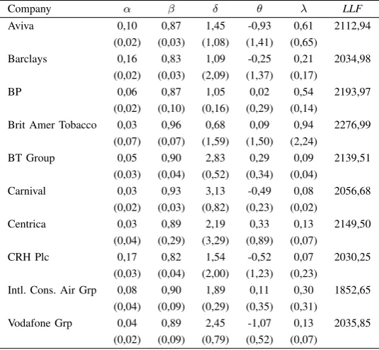 Table V shows that jumps are mainly related with negativemovements in the price, because the estimates of parameter