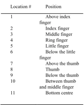 Fig 5. Problem related to FBT 