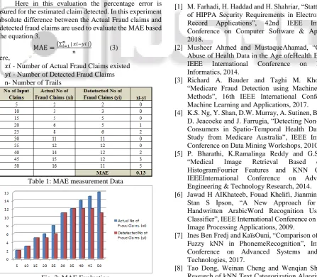 Table 1: MAE measurement Data 