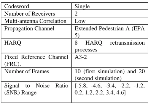 TABLE PUSCH THROUGHPUT 2 SIMULATION CONFIGURATION