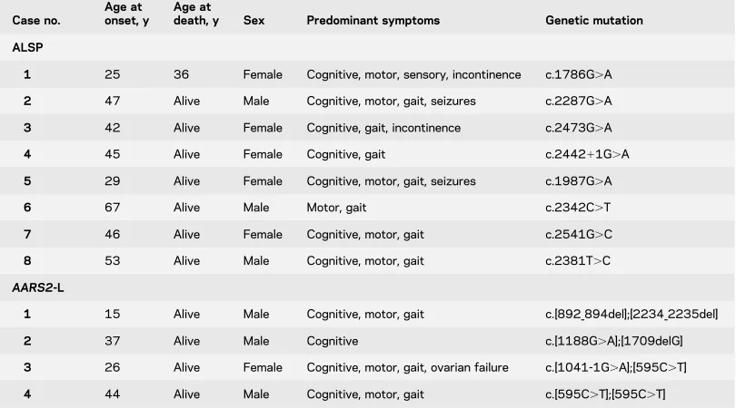 Table 1Local patient demographics and clinical details