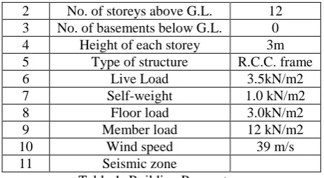 Fig. 2: Plan showing typical floor of R.C.C 