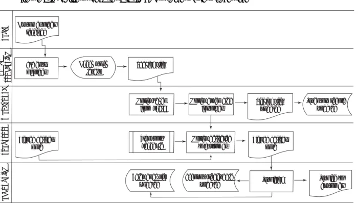 Figure 9.1 (Collier’s Chapter 9, p.175) Customer Order Processing  Customer order received Packing slip Signed delivery noteData entry of orderCheck stocklevelsGoods taken from shelfGoods assembled for order Picking slip updated Inventory record updatedTra