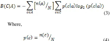 TABLE I.  NUMBER OF DEFECT REPORTS OF PITS B DATASET AT EACH SEVERITY LEVEL 
