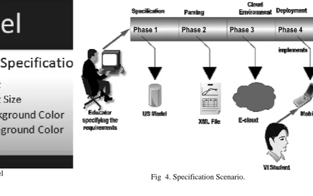 Fig  4. Specification Scenario.  
