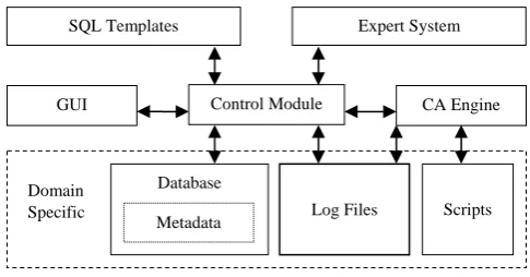 Fig.  1. SEEKER System Architecture  