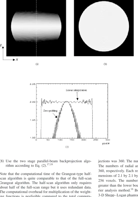 Figure 10 shows the results obtained from the y ⫽0 plane of the sphere phantom. The half-scan algorithm cannot  pro-duce an exact reconstruction for a general object due to the incompleteness of projection data but in special cases like a sphere phantom th