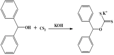 Fig. 1. The synthetic route for ligand and general structure for suggested complexes