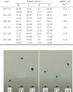 Table IIFTIR bands for xanthate complexes