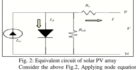 Fig. 2: Equivalent circuit of solar PV array Consider the above Fig.2, Applying node equation 
