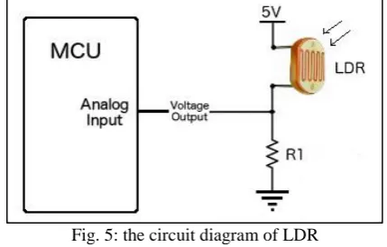 Fig. 4: connection of Arduino Uno Other two pins of the servo motor are connected to 