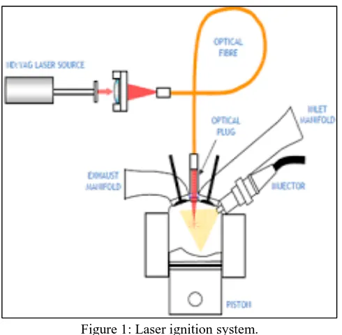 Fig. 2: Spark plug. Alternative Ignition Systems 