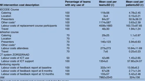 Table 2Intervention costs (in €, 2013)