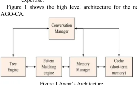 Figure 1 shows the high level architecture for the new AGO-CA. 