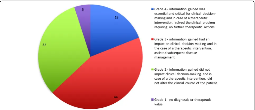 Table 4 Representation of assigned grades