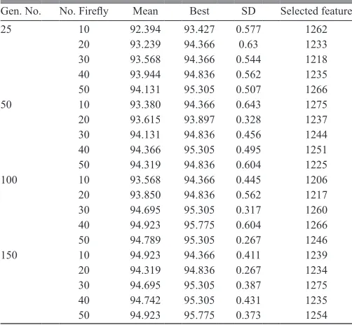 Fig. 6. Sample images from Japanese Female Facial Expression database