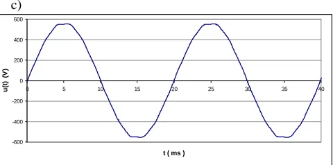 Fig. 2. Exemplary voltage waveforms recorded on bus bars of main switchboard during bow thruster operation for: one generator working (a), two generators working in parallel (b), and three generators working in parallel (c)