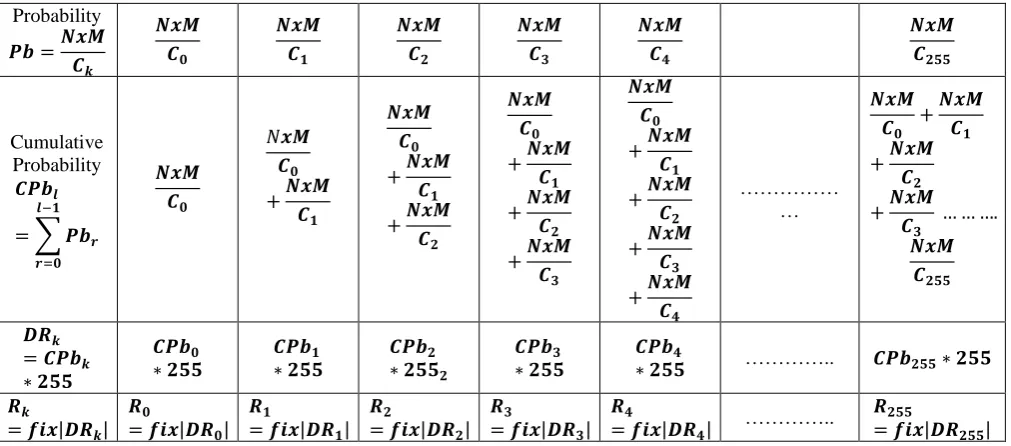 Fig. 1: Image interpolation neighbours 