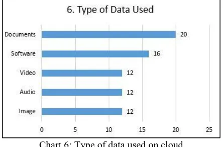 Table 3: Q10. Response to why no cloud system in the organization 