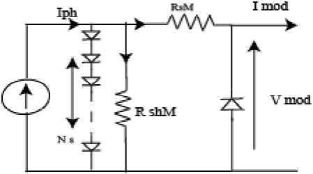 Fig. 1. Equivalent circuit of PV Module with bypass diode.  