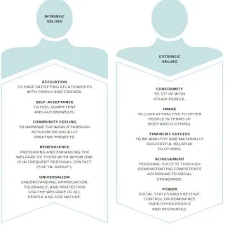 Figure 2: Intrinsic and Extrinsic value of advertising. 