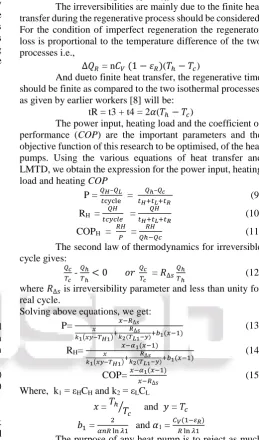 Fig. 1: Stirling Heat Pump cycle Thermodynamic Analysis  