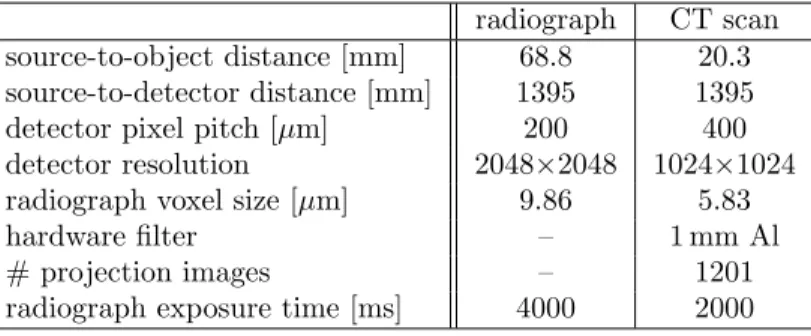 Table 1: Experimental parameters for both radiographs and CT scan