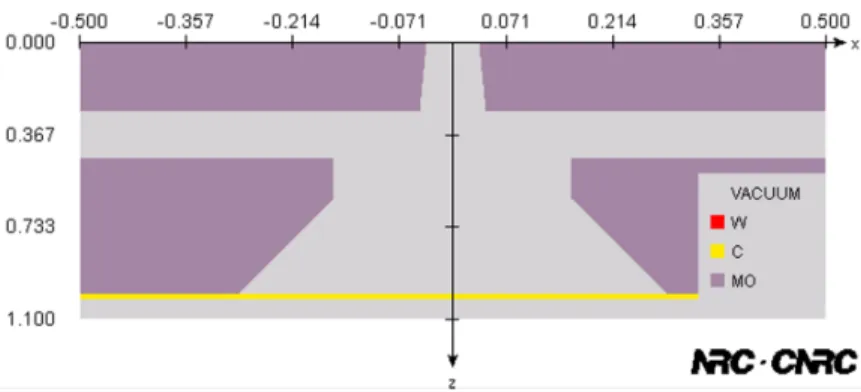 Figure 2: Simulated geometry of the FeinFocus design. The z-axis is also the symmetry axis