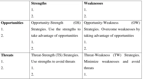Table 3.1: The TOWS Matrix of strategy formulation  