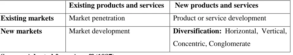 Table 5.3: Ansoff matrix for market strategies 