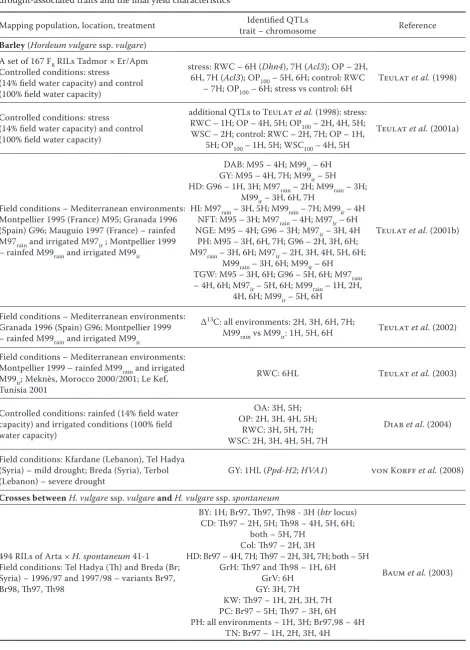 Table 2. An overview of genetic mapping studies in barley (Hordeum vulgare), wild barley (H