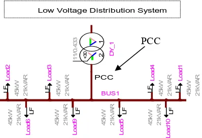 Fig 4,  A Low Voltage Distribution System 