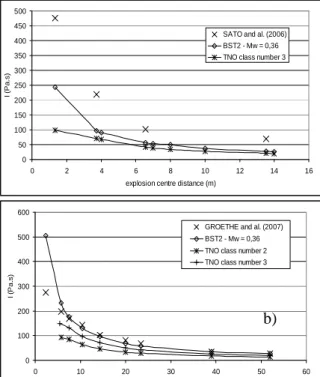 Table 6. VBR ranges and confinement rates for BST and TNO Multi-Energy methods  BST methods 