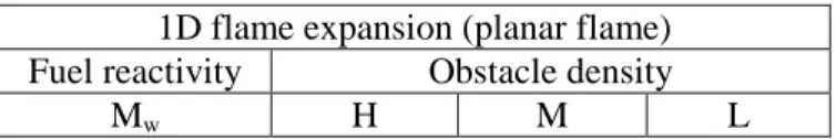 Table 2. Baker et al. (1996) [6] matrix for the choice of Mach number M w