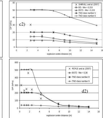 Table 5. Summary of the parameters for both Multi-Energy methods 