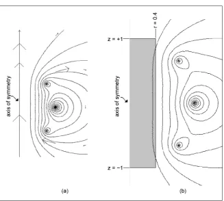 Figure 7. (a) Direction of the B-field; (b) region of uniform B-field. 