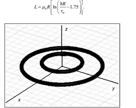 Figure 1. Two coaxial coils with different radii and same wire cross section. 
