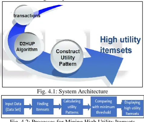 Fig. 4.1: System Architecture 