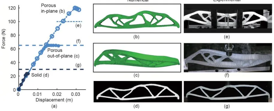 Fig 5. Buckling analysis. (a) Comparison of the geometrically nonlinear numerical response 