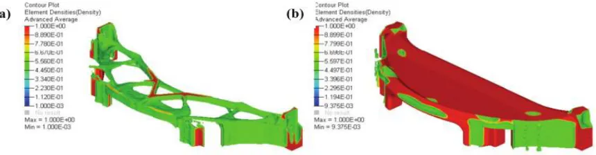 Fig 6:-Topology results with constrained mass 20% (a) and 80% (b) considering single draw 