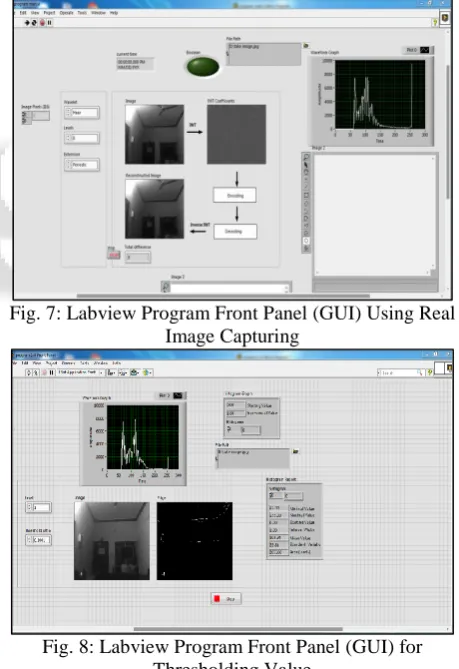 Fig. 7: Labview Program Front Panel (GUI) Using Real  Image Capturing 