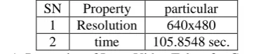 Table 1: Properties of Input Video Taken for Comparison From the above results, it can be found that the proposed method of multi-image encryption as performed 