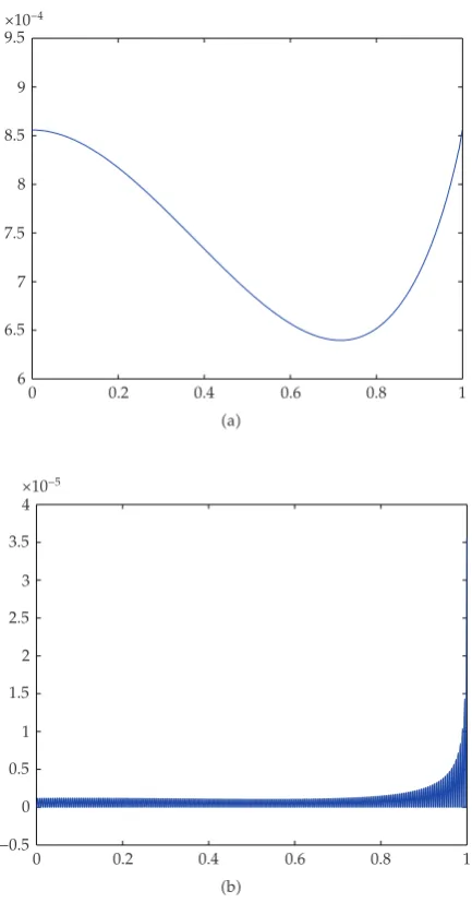 Figure 5: Error estimate �a� and residual �b� for �5.43�-�5.1a�, a � 1.