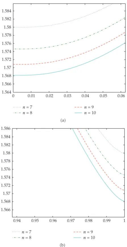 Figure 11: Numerical solutions of �5.44�-�5.1a� and a � 1 in the vicinity of t � 0 �a� and t � 1 �b�