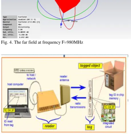 Fig 5 .2:  RFID frequency Bands [3] 
