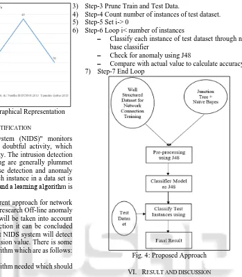 Fig. 4: Proposed Approach 